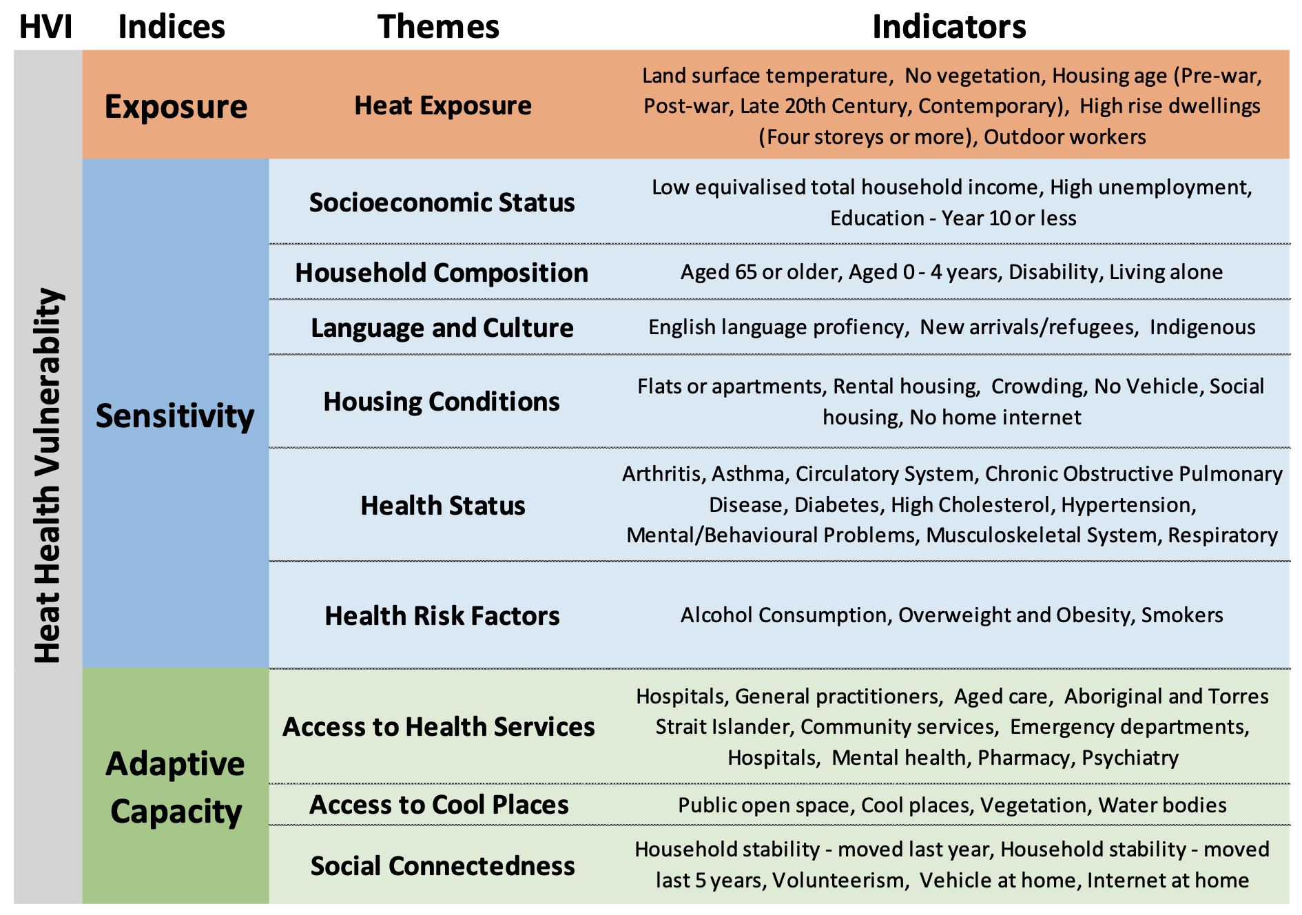 Vulnerability Assessment Exercise Geog 858 Spatial Data Science For Emergency Management 5829